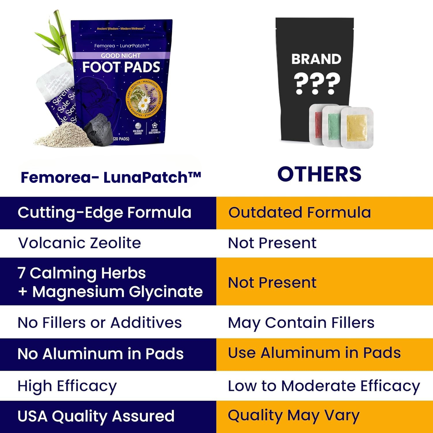 Femorea - LunaPatch™